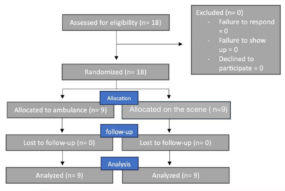 Flow chart of participant selection.