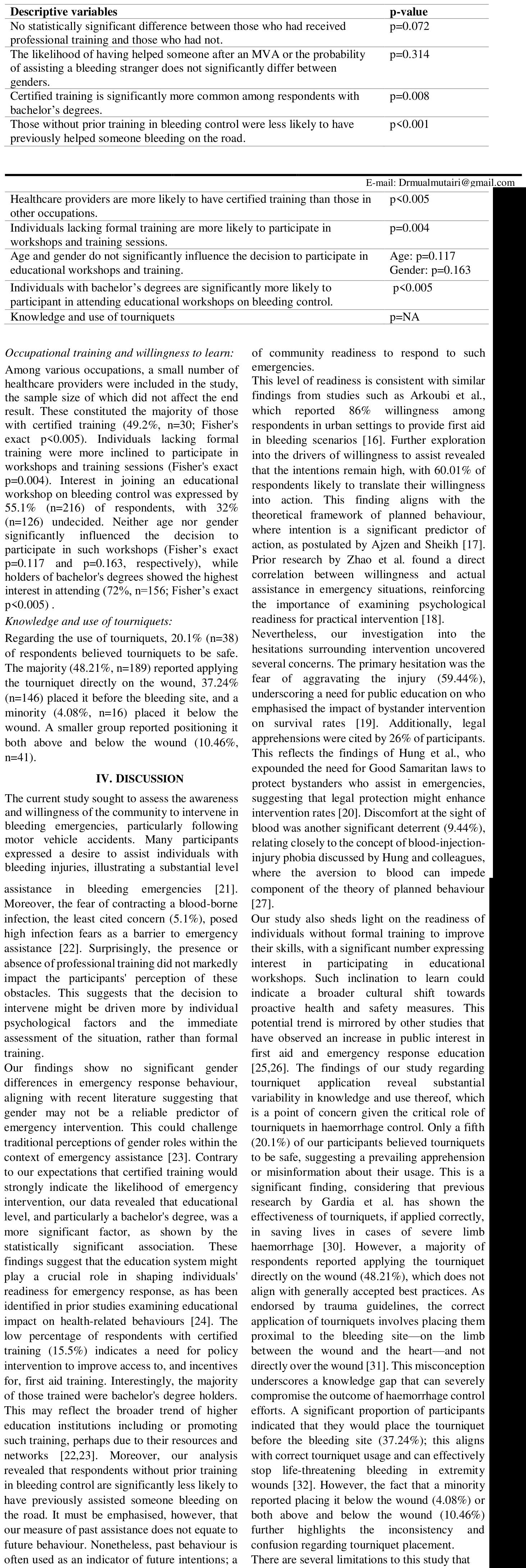 Table 2. Association of variables with outcomes