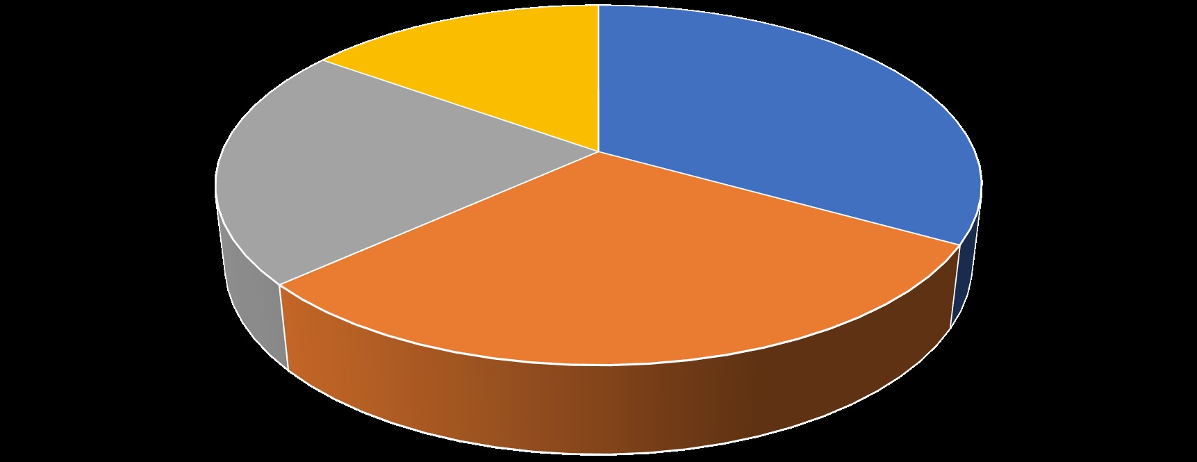 Average amount spent per healthcare facility visit.