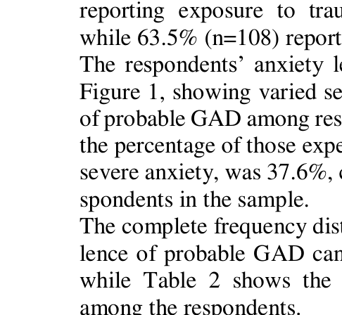 Respondents’ anxiety levels. Table 1. Prevalence of probable generalised anxiety disorder among respondents (N=170).