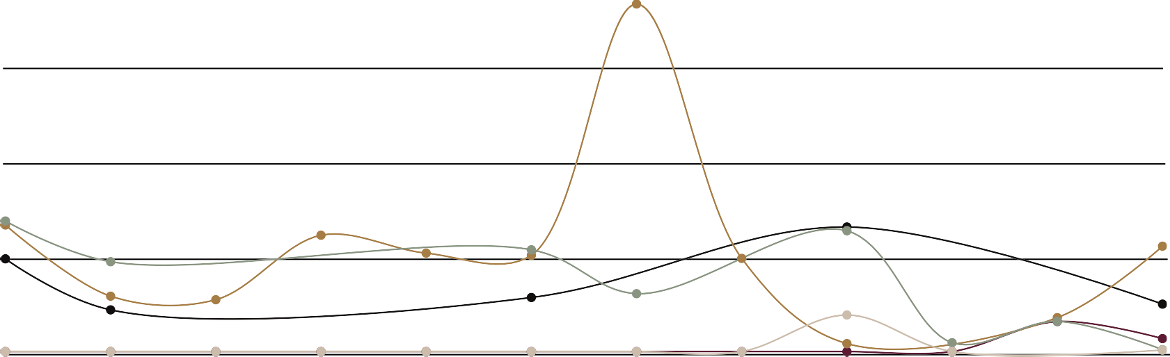 WQI values recorded in hospitals across the Hail region, 2021–2024. The WQI values recorded in hospitals across the Hail region from 2021 to 2024 (Figure 2) demonstrate significant variation in groundwater quality. At Ho
