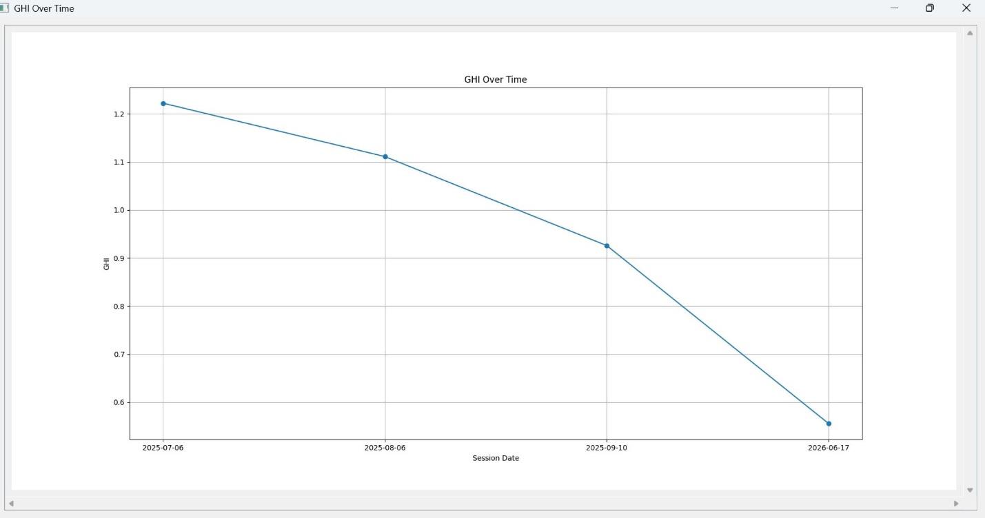 GHI Graphical Report Auto-Generated by NLGHI v1.0