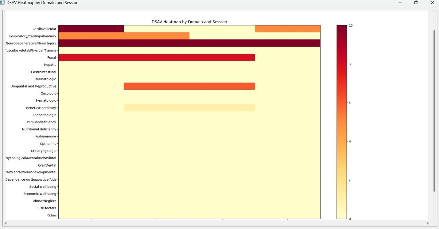 DSAV Graphical Report Auto-Generated by NLGHI v1.0