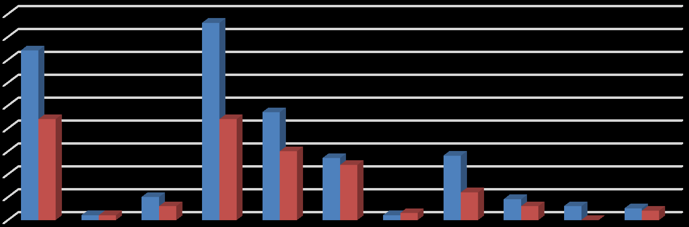 Patients’ comorbidities on presentation