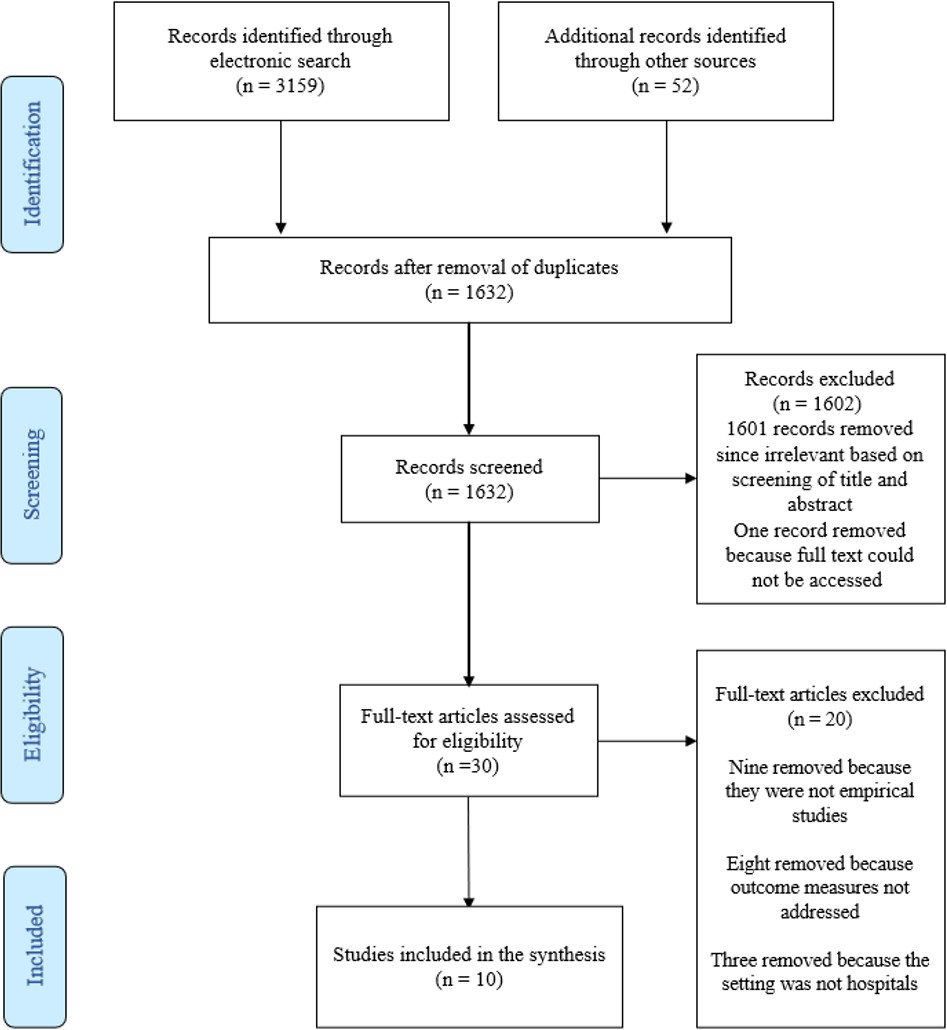 Proportion and Number of Studies Targeting Different Care Groups