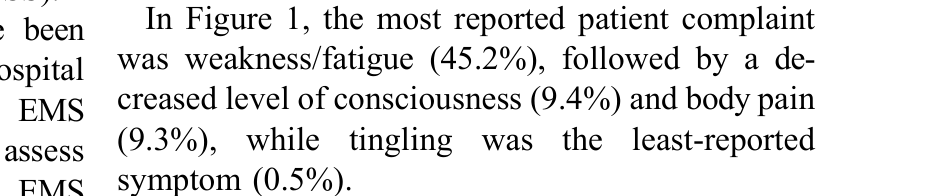 Figure 2. Patients’ medical history