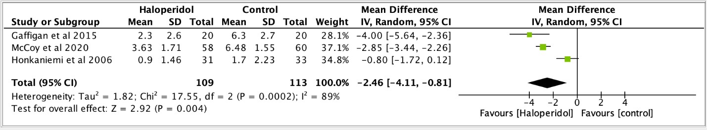 Forest plot of the effect of IV haloperidol in patients with primary headache